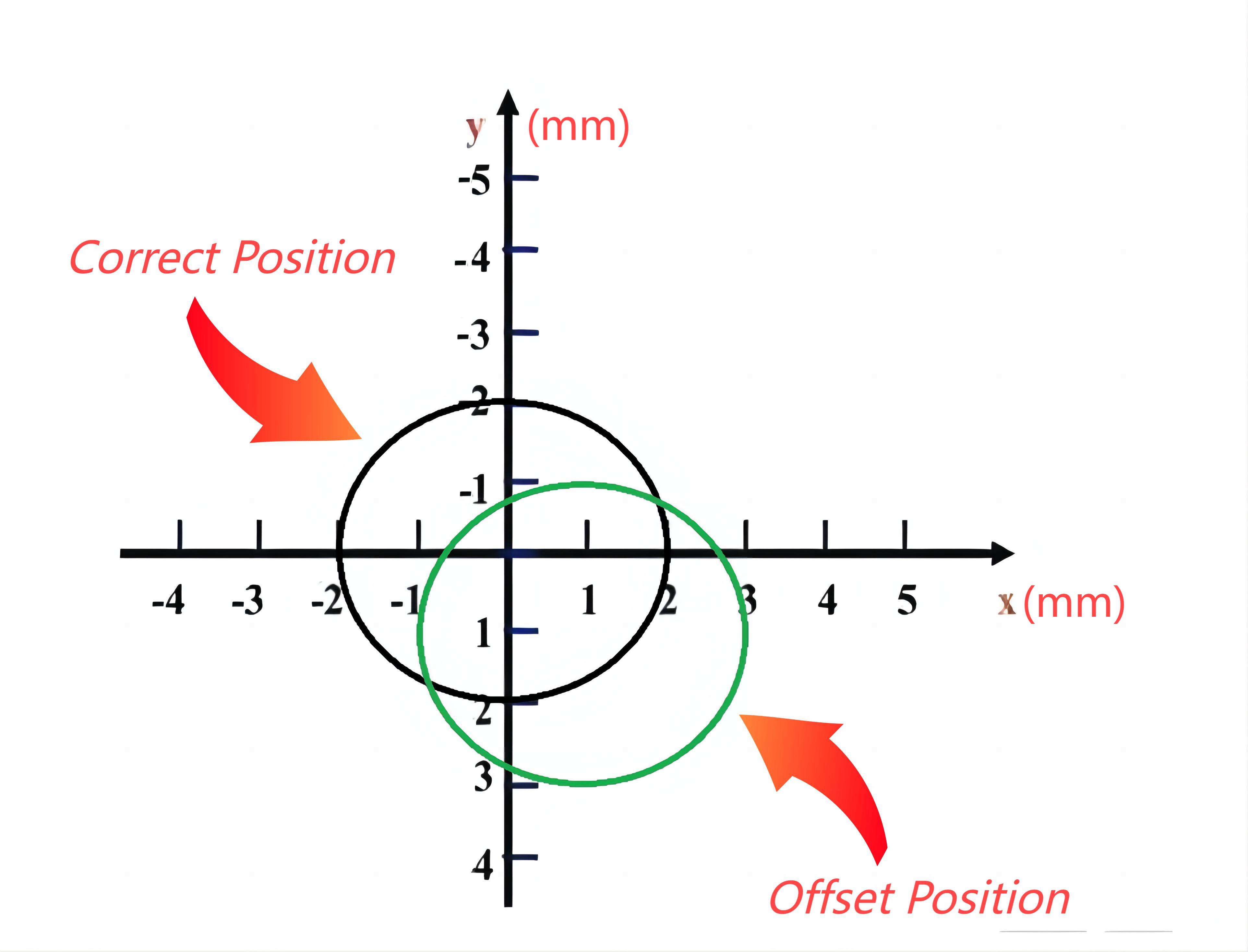 processing-offset-wecreat-support